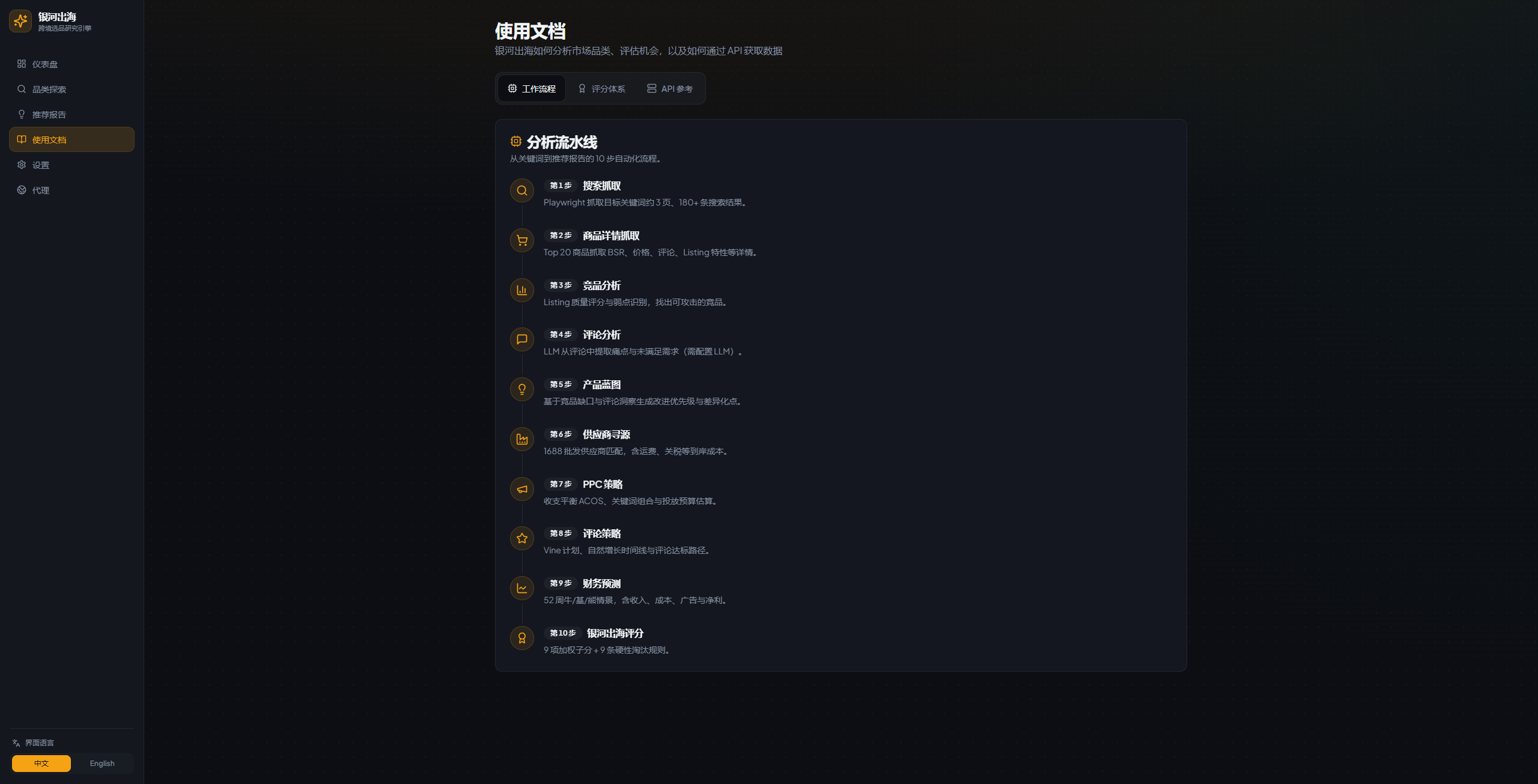Project Details