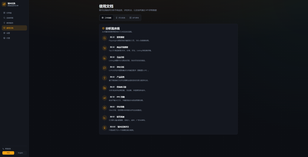 FBA 利润测算台